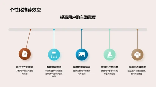 电商助力汽车销售