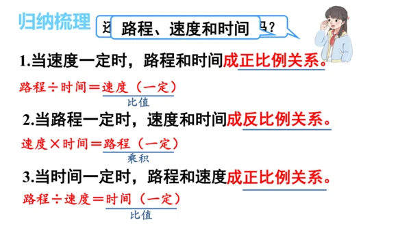 新人教版数学六年级下册4.8.练习课（正比例和反比例）课件（42张PPT)