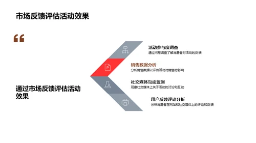 赢在母亲节
