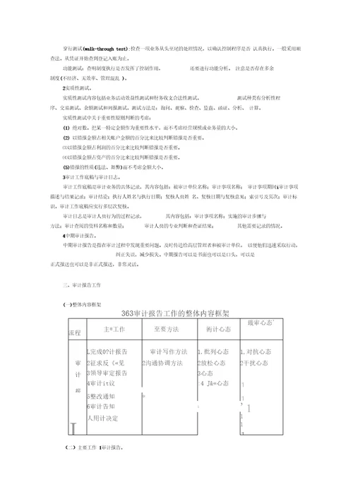 现代内部审计五大流程与方法