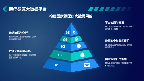 蓝色科技风智慧医疗：从大数据到精准医疗PPT模板