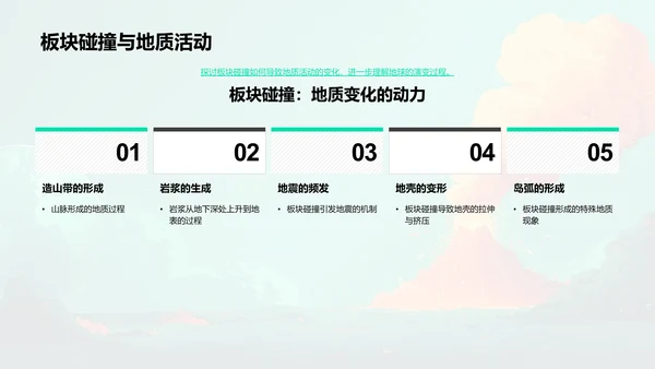 地球板块理论讲解PPT模板