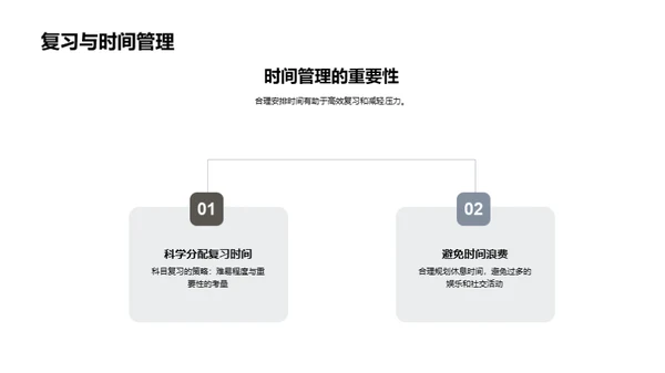 高考成功之路