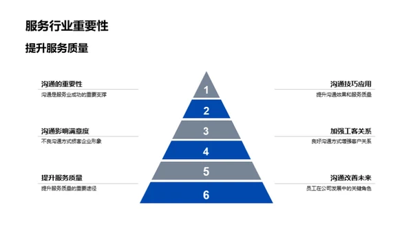 服务行业沟通艺术