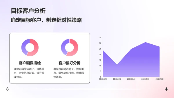 紫色渐变风新年工作计划PPT模板