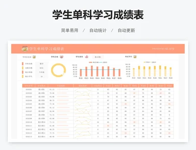 学生单科学习成绩表