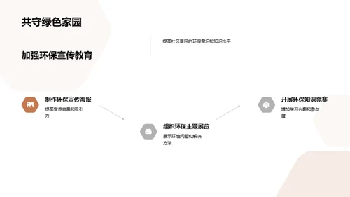 商务风其他行业教学课件PPT模板