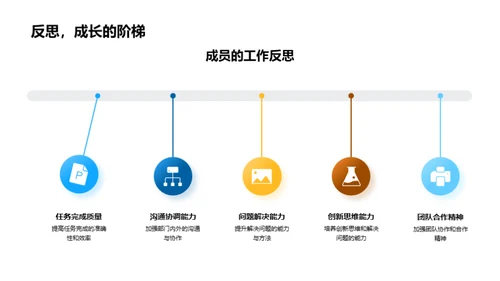 部门工作回顾与展望