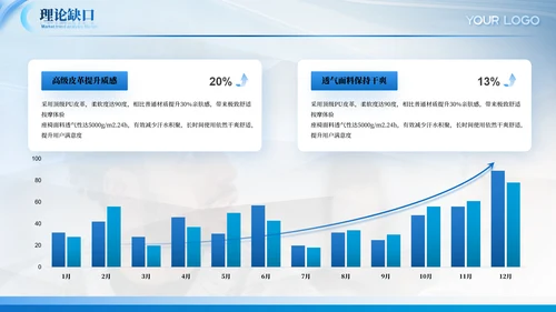 蓝色通用毕业答辩ppt模板