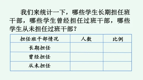 口语交际：该不该实行班干部轮流制 课件