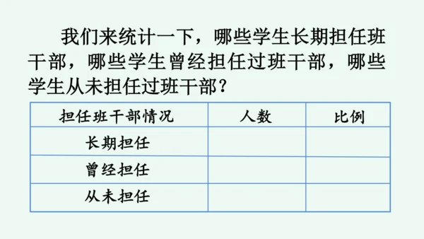 口语交际：该不该实行班干部轮流制 课件