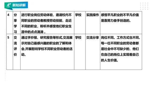 【北师大版】三年级《劳动实践指导手册》第15课《社会职业大调查》 课件