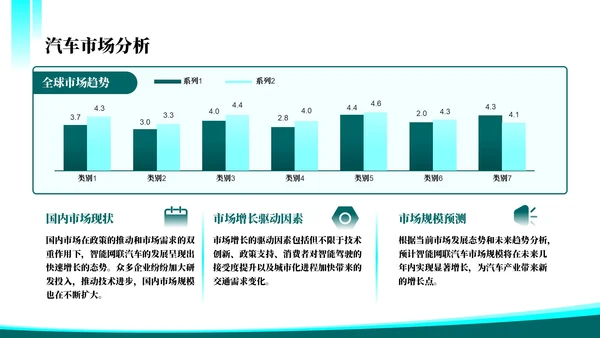 绿色科技风智能网联技术突破202X年度汽车技术年终总结PPT模板