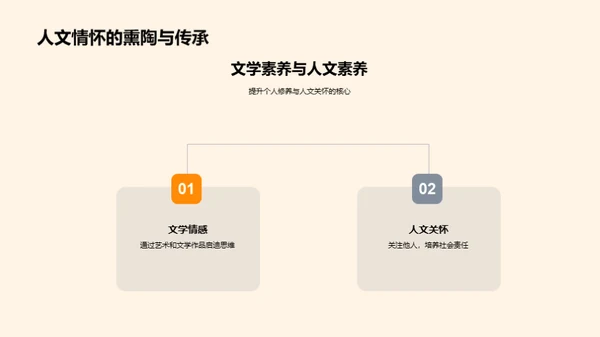 深化文学素养之旅