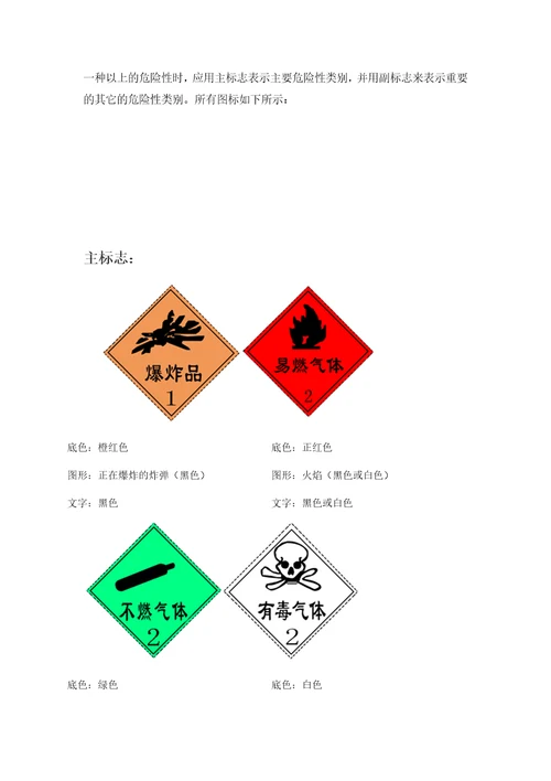 常见危险化学品分类与标志