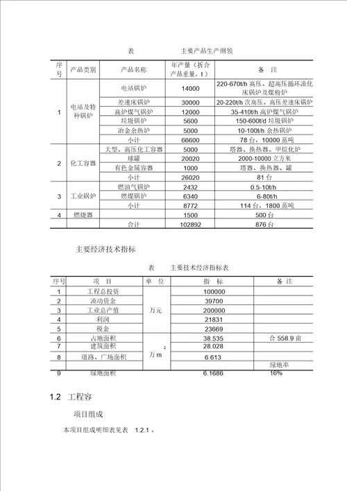 锅炉与环保产品生产加工项目专题报告