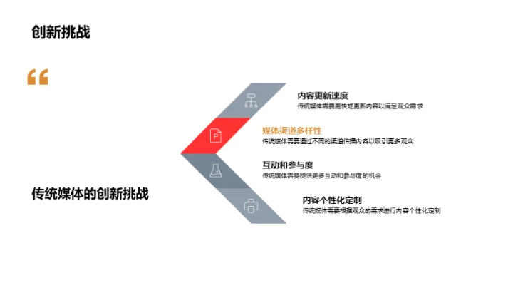 融合创新：传媒新活动策略