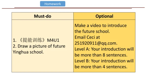 Module 4 Life in the future Unit 1 Everyone will s