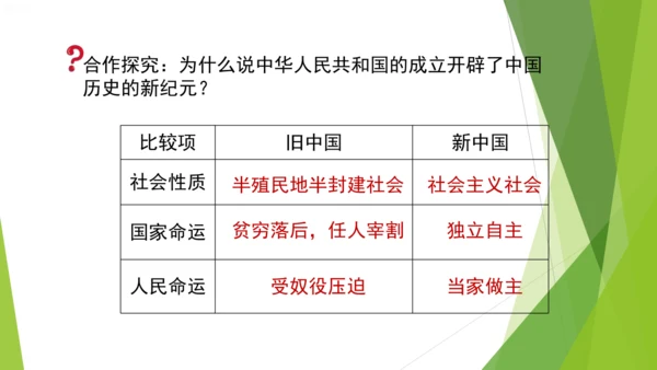 第1课 中华人民共和国成立  课件