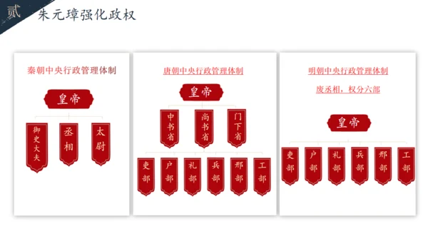 初中历史教学课课件通用PPT模板