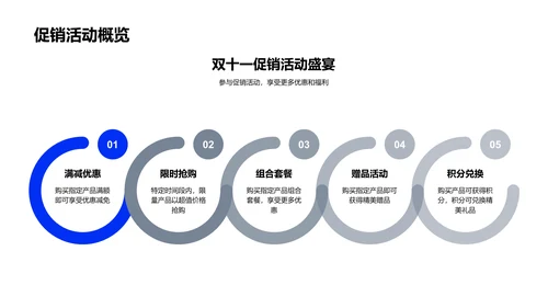 新品发布与双十一策划PPT模板