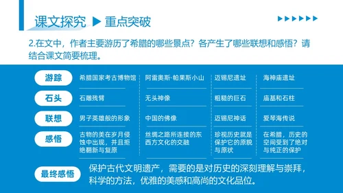 蓝色商务简约古希腊的石头高中课本PPT模板