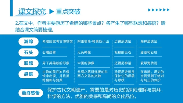 蓝色商务简约古希腊的石头高中课本PPT模板