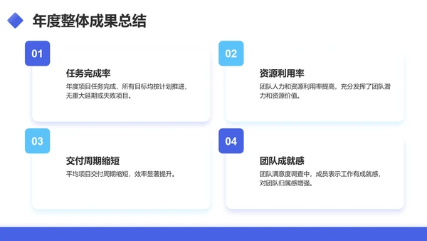 蓝色商务风项目经理年终述职汇报PPT模板