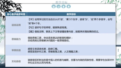 五年级语文下册杨氏之子说课课件