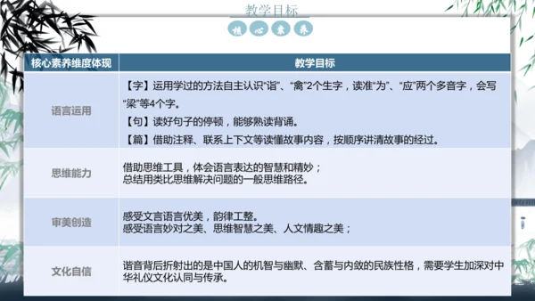 五年级语文下册杨氏之子说课课件