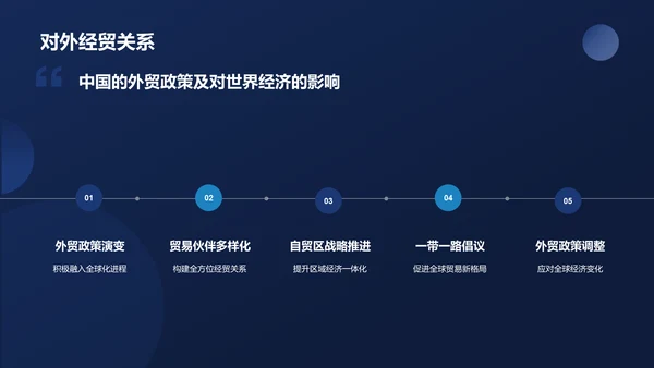 蓝色商务时政新闻PPT模板