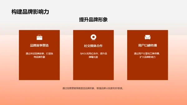 双十二营销新策略
