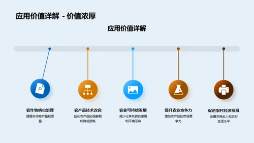 农学研究透视