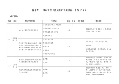 区年度基本公共卫生服务项目绩效考核概述.docx