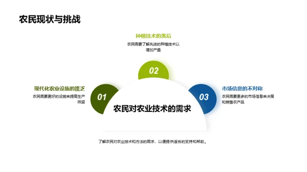 科技农业：富农新策略