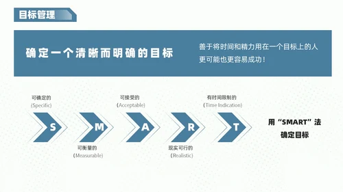 红蓝色商务风创意不规则形状自我管理员工培训内容PPT