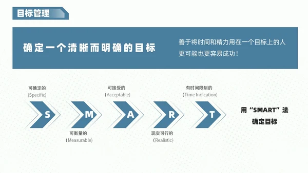 红蓝色商务风创意不规则形状自我管理员工培训内容PPT
