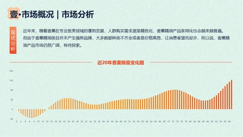 香薰精油商业计划书花朵通用PPT模板