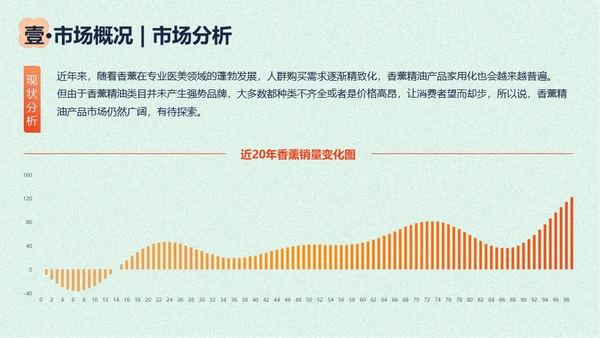 香薰精油商业计划书花朵通用PPT模板