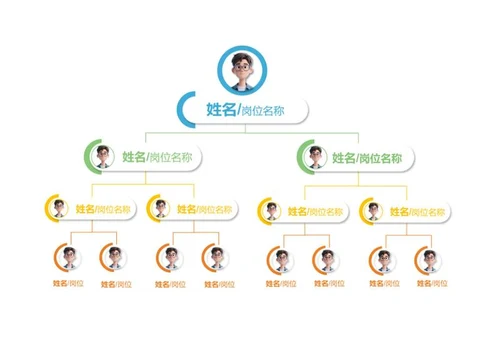 组织架构-横板组织架构word模板