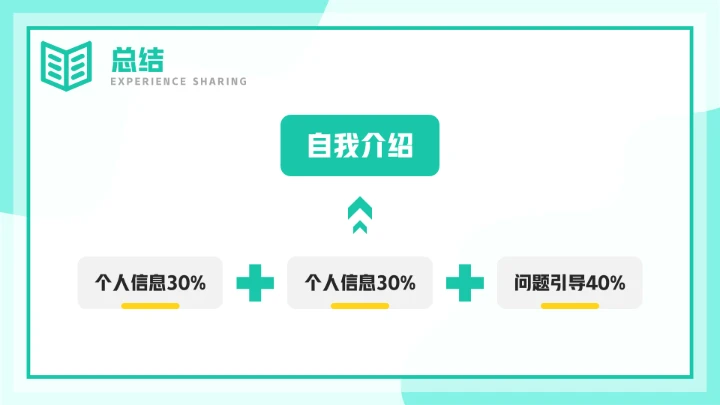 考研复试自我介绍经验分享PPT