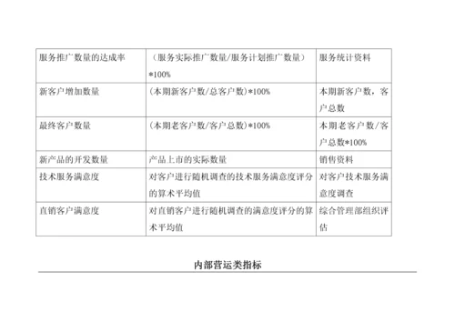 【绩效考核】BSC关键绩效指标.docx