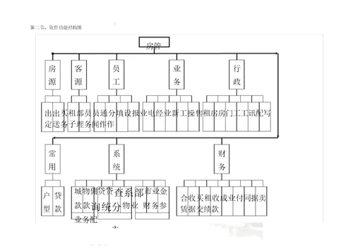 房管家ERP用户使用手册