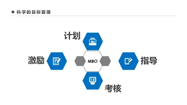 企业营销组织管理与团队建设培训PPT模板