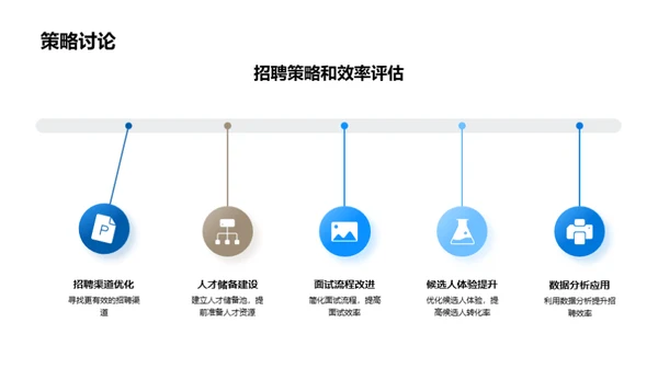 半年人力资源回顾