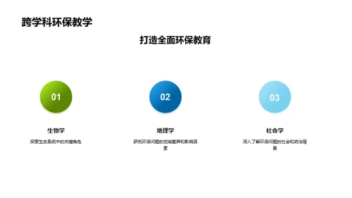 环保教育策略探析