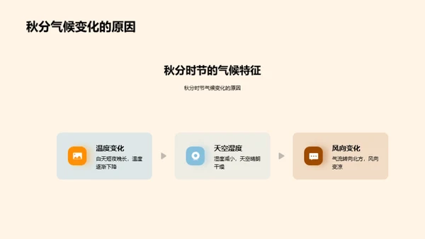 秋分气候的影响力