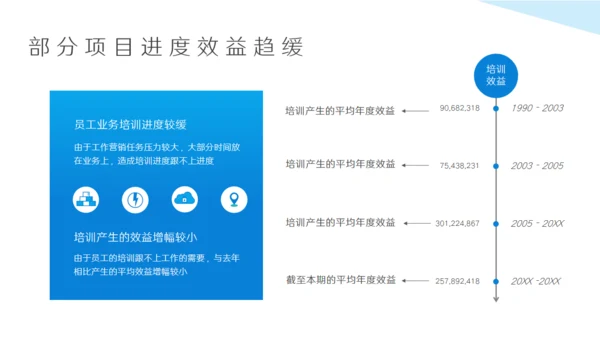 蓝色互联网行业述职报告通用PPT模板