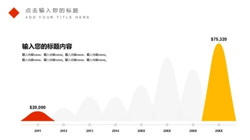 繁华都市商务工作汇报总结通用PPT模板
