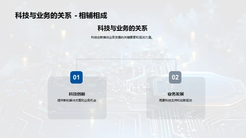 IT部门的科技驱动